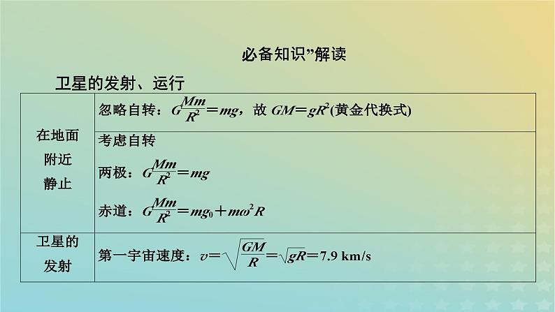 新教材适用2024版高考物理二轮总复习第1部分核心主干复习专题专题1力与运动第5讲万有引力与天体运动课件第5页