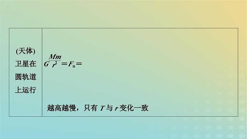 新教材适用2024版高考物理二轮总复习第1部分核心主干复习专题专题1力与运动第5讲万有引力与天体运动课件第6页