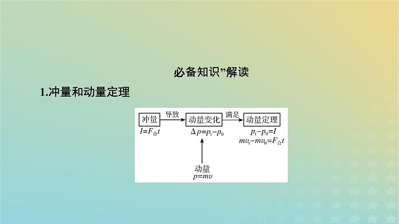 新教材适用2024版高考物理二轮总复习第1部分核心主干复习专题专题2功和能动量第8讲动量定理动量守恒定律课件05