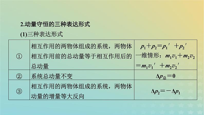 新教材适用2024版高考物理二轮总复习第1部分核心主干复习专题专题2功和能动量第8讲动量定理动量守恒定律课件06