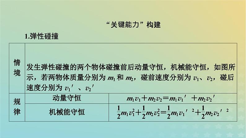 新教材适用2024版高考物理二轮总复习第1部分核心主干复习专题专题2功和能动量第8讲动量定理动量守恒定律课件08