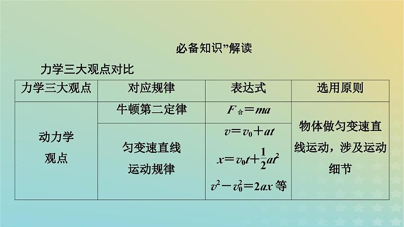 新教材适用2024版高考物理二轮总复习第1部分核心主干复习专题专题2功和能动量微专题2动力学三大观点的综合运用课件第5页