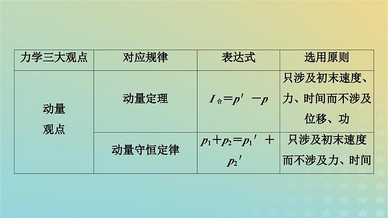 新教材适用2024版高考物理二轮总复习第1部分核心主干复习专题专题2功和能动量微专题2动力学三大观点的综合运用课件第7页