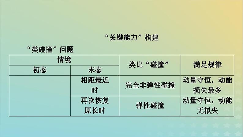 新教材适用2024版高考物理二轮总复习第1部分核心主干复习专题专题2功和能动量微专题2动力学三大观点的综合运用课件第8页