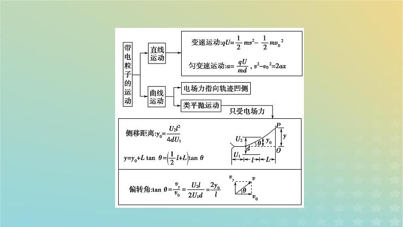 新教材适用2024版高考物理二轮总复习第1部分核心主干复习专题专题3电场与磁场第10讲带电粒子在电场和磁场中的运动课件08