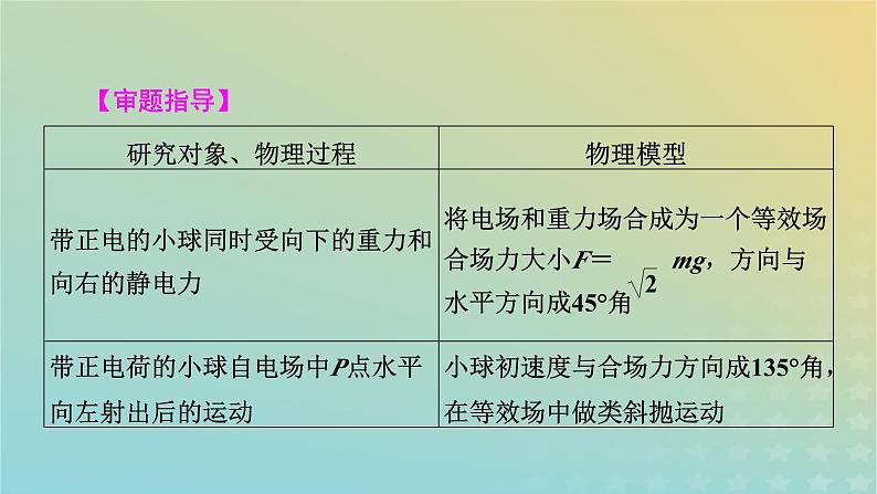 新教材适用2024版高考物理二轮总复习第1部分核心主干复习专题专题3电场与磁场微专题4带电粒子在复合场中的运动课件第8页