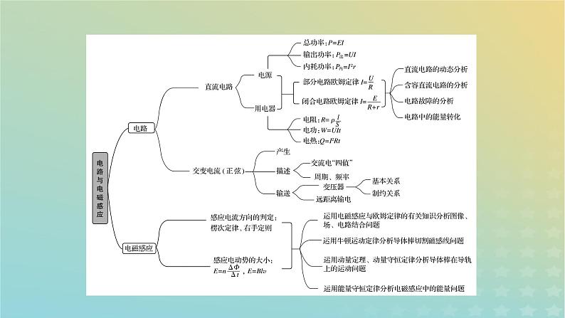 新教材适用2024版高考物理二轮总复习第1部分核心主干复习专题专题4电路和电磁感应第11讲直流电路和交流电路课件05