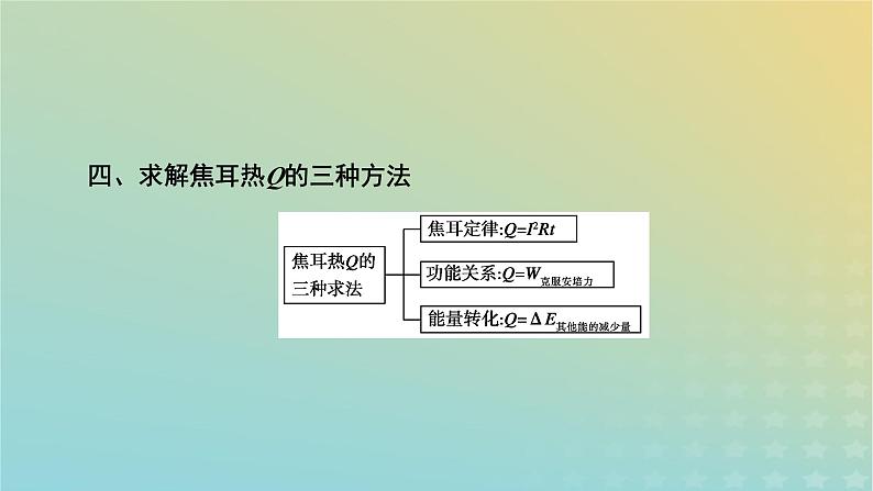 新教材适用2024版高考物理二轮总复习第1部分核心主干复习专题专题4电路和电磁感应第12讲电磁感应课件08