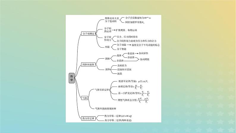 新教材适用2024版高考物理二轮总复习第1部分核心主干复习专题专题6热学原子物理第15讲热学课件05