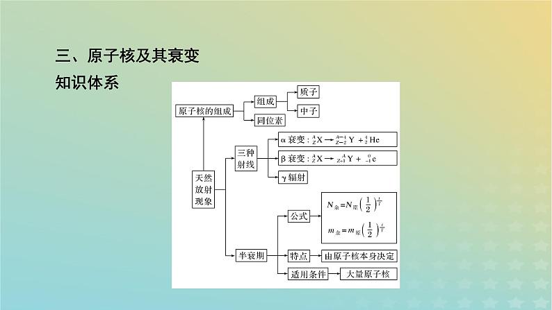 新教材适用2024版高考物理二轮总复习第1部分核心主干复习专题专题6热学原子物理第16讲原子物理课件08