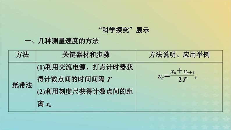 新教材适用2024版高考物理二轮总复习第1部分核心主干复习专题专题7物理实验第17讲常考力学实验课件第5页