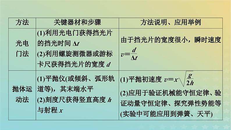 新教材适用2024版高考物理二轮总复习第1部分核心主干复习专题专题7物理实验第17讲常考力学实验课件第6页