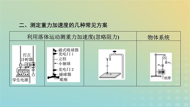 新教材适用2024版高考物理二轮总复习第1部分核心主干复习专题专题7物理实验第17讲常考力学实验课件第7页