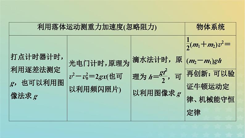 新教材适用2024版高考物理二轮总复习第1部分核心主干复习专题专题7物理实验第17讲常考力学实验课件第8页