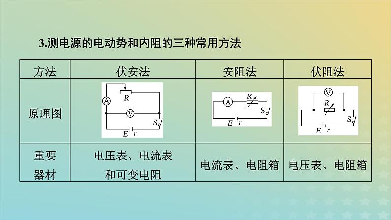 新教材适用2024版高考物理二轮总复习第1部分核心主干复习专题专题7物理实验第18讲常考电学实验课件第7页