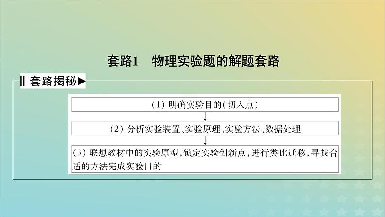 新教材适用2024版高考物理二轮总复习第2部分考前应试策略指导2考前必会的5个解题套路课件03