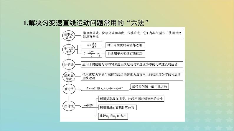 新教材适用2024版高考物理二轮总复习第3部分考前必备知识1考前必会11个快速解题方法课件03