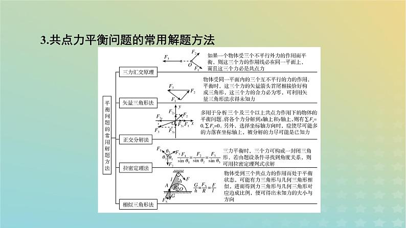 新教材适用2024版高考物理二轮总复习第3部分考前必备知识1考前必会11个快速解题方法课件05