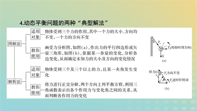 新教材适用2024版高考物理二轮总复习第3部分考前必备知识1考前必会11个快速解题方法课件06