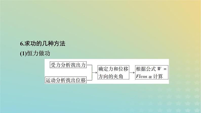 新教材适用2024版高考物理二轮总复习第3部分考前必备知识1考前必会11个快速解题方法课件08