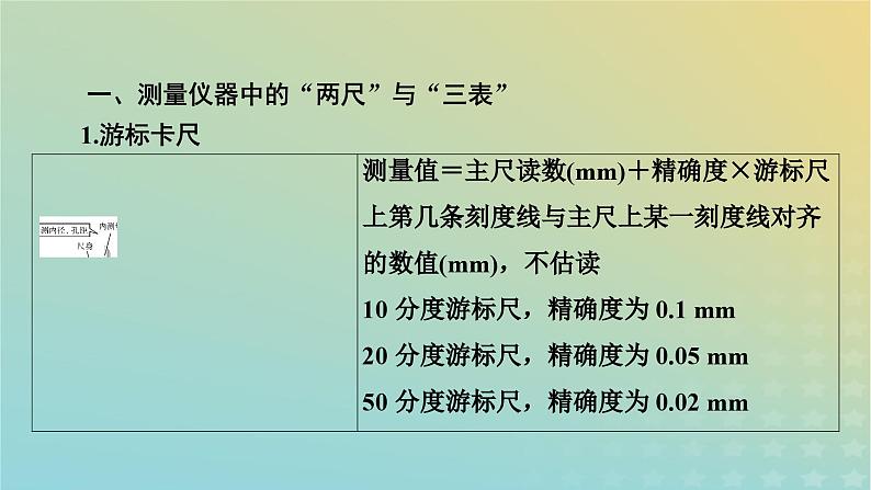 新教材适用2024版高考物理二轮总复习第3部分考前必备知识2考前必晓8个实验基础要点课件03