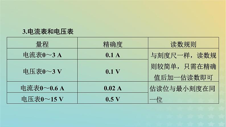 新教材适用2024版高考物理二轮总复习第3部分考前必备知识2考前必晓8个实验基础要点课件07