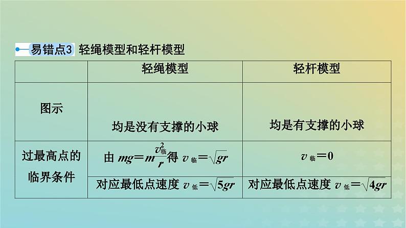 新教材适用2024版高考物理二轮总复习第3部分考前必备知识3考前必纠9个易错易混点课件07