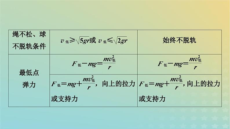 新教材适用2024版高考物理二轮总复习第3部分考前必备知识3考前必纠9个易错易混点课件08