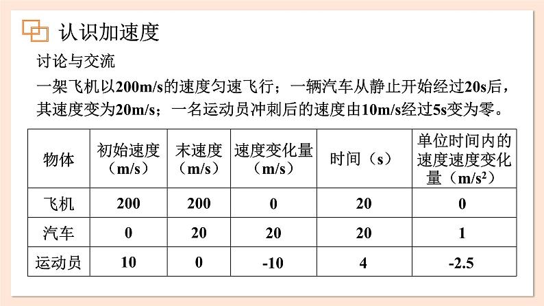 1.5 加速度 课件 2023-2024学年高一物理粤教版必修第一册03