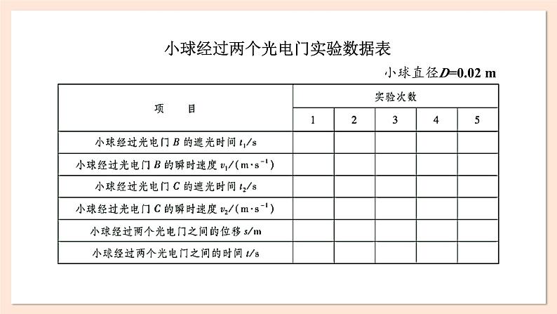 2.1 匀变速直线运动的特点课件 2023-2024学年高一物理粤教版必修第一册06