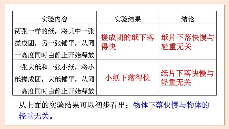 2.4 自由落体运动课件 2023-2024学年高一物理粤教版必修第一册第6页