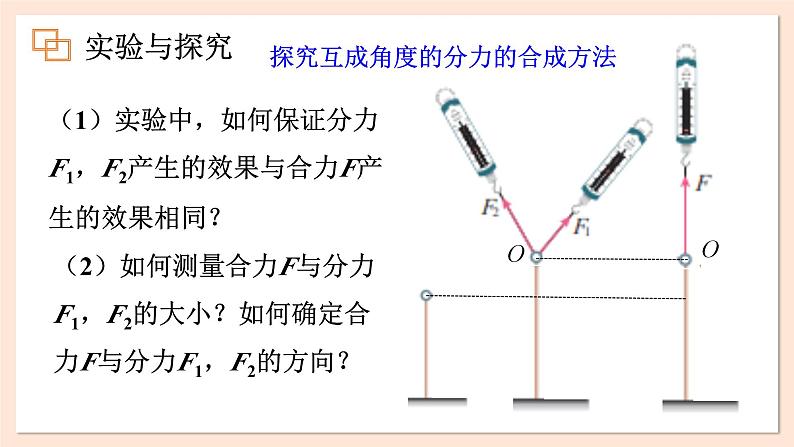 3.4 力的合成课件 2023-2024学年高一物理粤教版必修第一册07