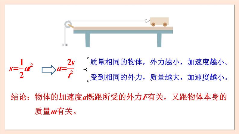 4.2 加速度与力、质量之间的关系课件 2023-2024学年高一物理粤教版必修第一册05