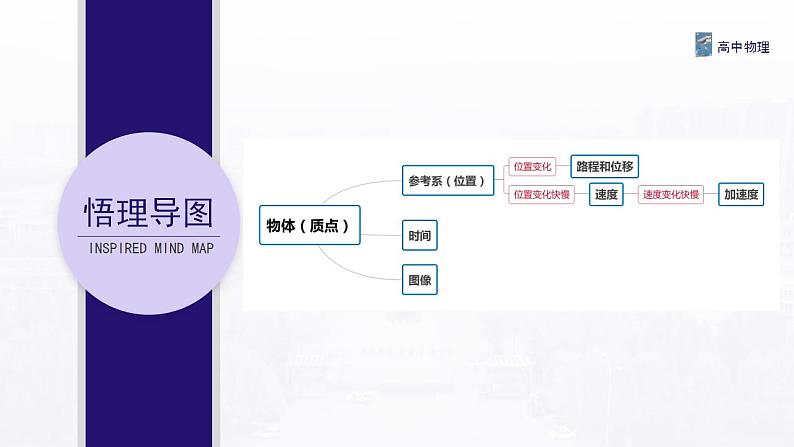 1.4 速度变化快慢的描述--加速度 课件—高中物理人教版（2019）同步教学02