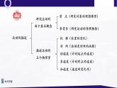 2.1 实验：探究小车速度随时间变化的规律（成） 课件—高中物理人教版（2019）同步教学