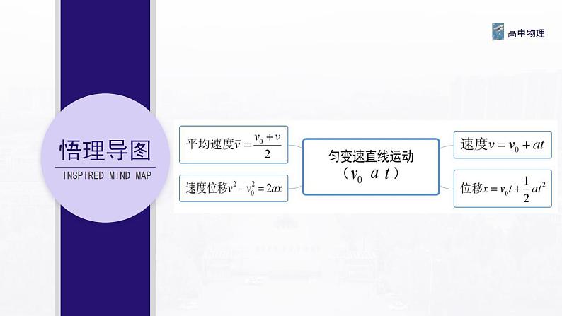 2.3 匀变速直线运动的位移与时间的关系 课件—高中物理人教版（2019）同步教学02