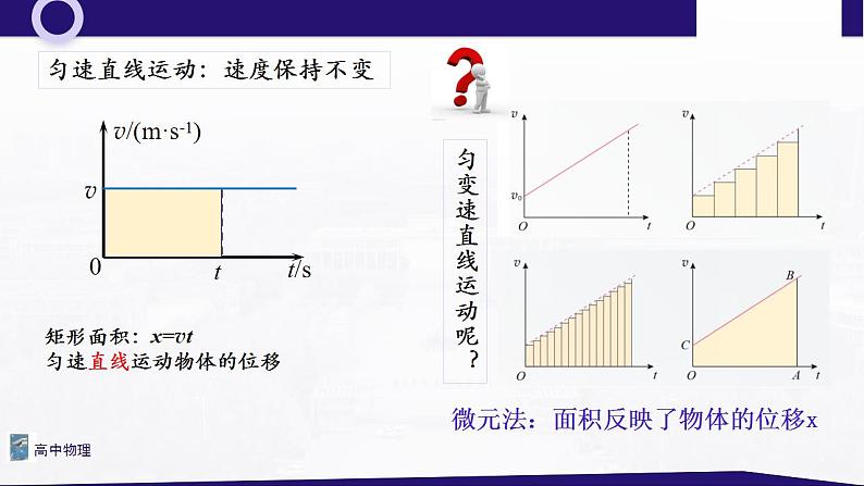 2.3 匀变速直线运动的位移与时间的关系 课件—高中物理人教版（2019）同步教学06