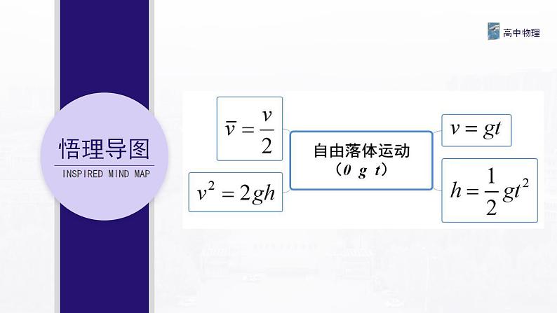 2.4 自由落体运动 课件—高中物理人教版（2019）同步教学02