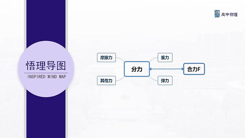 3.4 力的合成与分解（一） 课件—高中物理人教版（2019）同步教学第2页