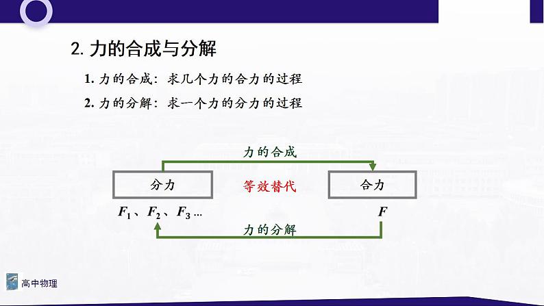 3.4 力的合成与分解（一） 课件—高中物理人教版（2019）同步教学第6页