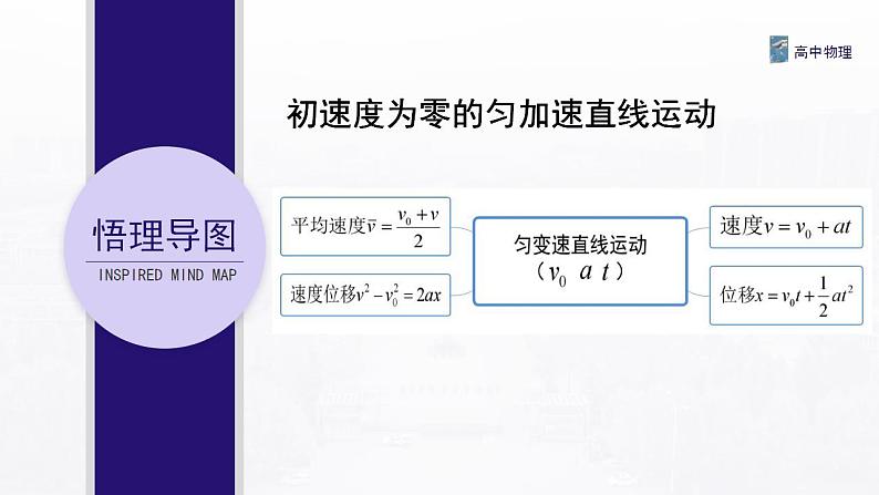 2.5二级结论：初速度为零的匀加速直线运动的比例关系 课件—高中物理人教版（2019）同步教学第2页