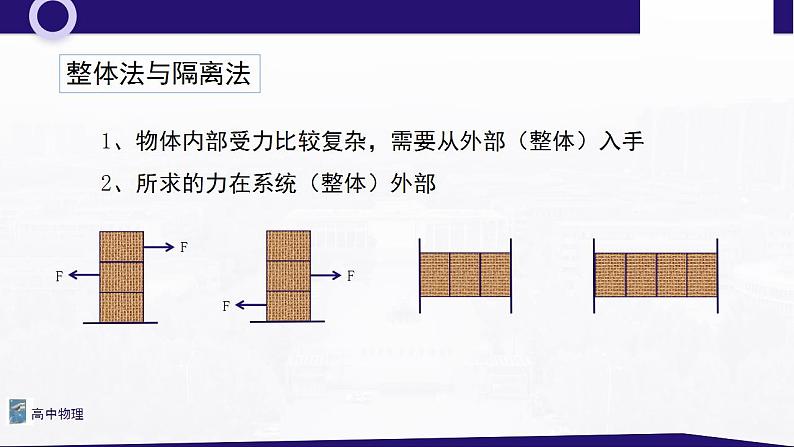 章末 相互作用—力复习 课件—高中物理人教版（2019）同步教学第4页