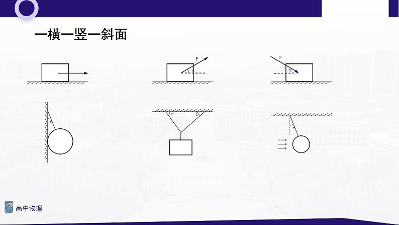 章末 相互作用—力复习 课件—高中物理人教版（2019）同步教学第6页