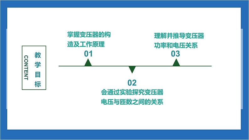 3.3+变压器+课件-2022-2023学年高二下学期物理人教版（2019）选择性必修第二册第2页