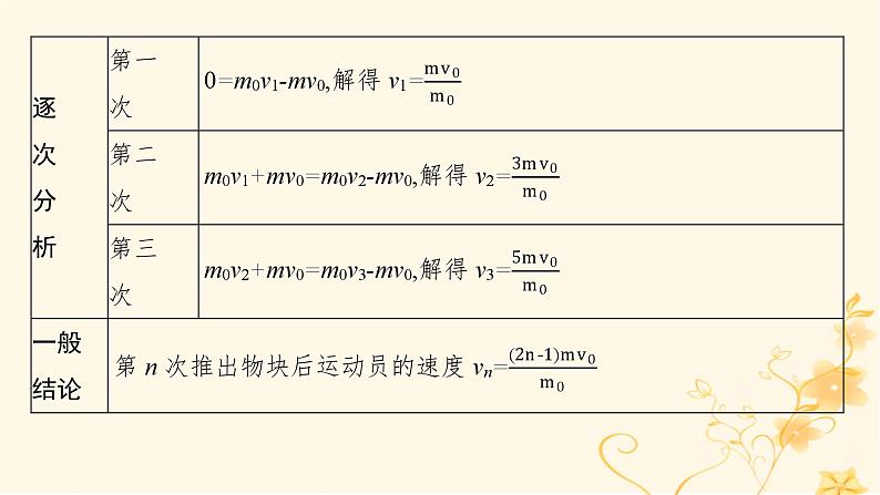 适用于新高考新教材2024版高考物理二轮复习第三编高考关键能力专项专项三推理论证能力课件第8页