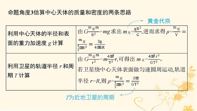 适用于新高考新教材2024版高考物理二轮复习第一编核心专题突破专题1力与运动第四讲万有引力定律及其应用课件第8页