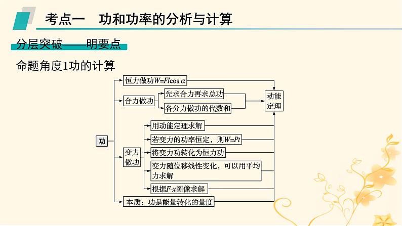 适用于新高考新教材2024版高考物理二轮复习第一编核心专题突破专题2能量与动量第一讲动能定理机械能守恒定律功能关系的应用课件第6页