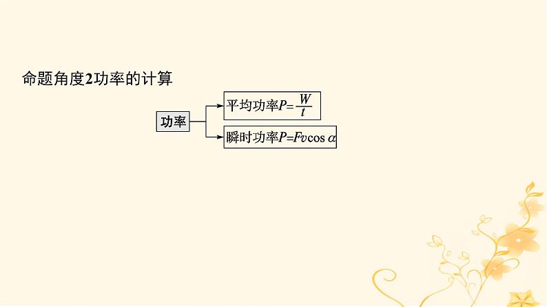 适用于新高考新教材2024版高考物理二轮复习第一编核心专题突破专题2能量与动量第一讲动能定理机械能守恒定律功能关系的应用课件第7页