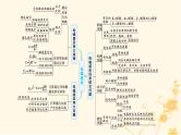 适用于新高考新教材2024版高考物理二轮复习第一编核心专题突破专题4电路与电磁感应第二讲电磁感应规律及综合应用课件