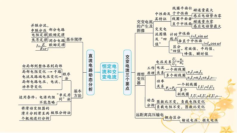 适用于新高考新教材2024版高考物理二轮复习第一编核心专题突破专题4电路与电磁感应第一讲恒定电流和交变电流课件第4页